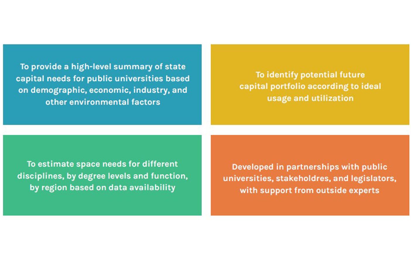 Oregon Higher Education Coordinating Commission Strategic Capital
